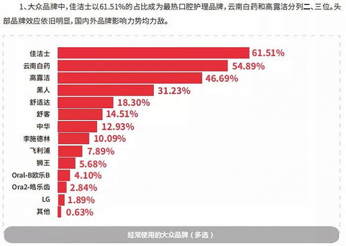 舒客母公司薇美姿沖刺港股IPO，美妝日化企業為何扎堆港股？