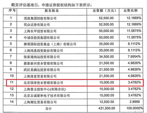 拍賣信息曝光2021年前三季度業績，申港證券1.1億股等待二拍 探索拍賣業務新動向