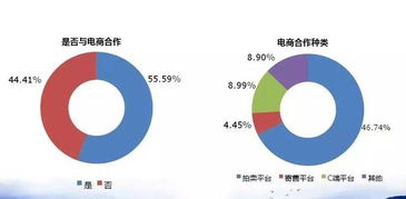 4S經銷商如何破局二手車業務 借鑒百強集團經驗，深挖拍賣業務潛力